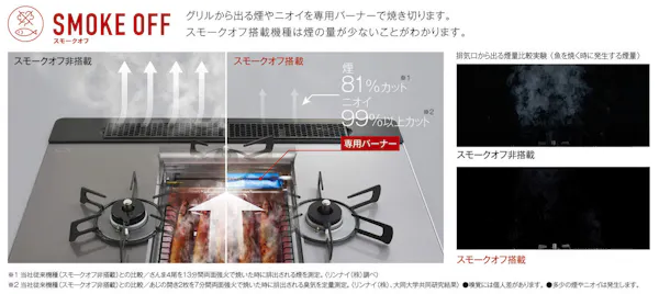 リッセ_CHX71W32L22RASTW（選べる天板サイズ：750mm,ガラストップ 